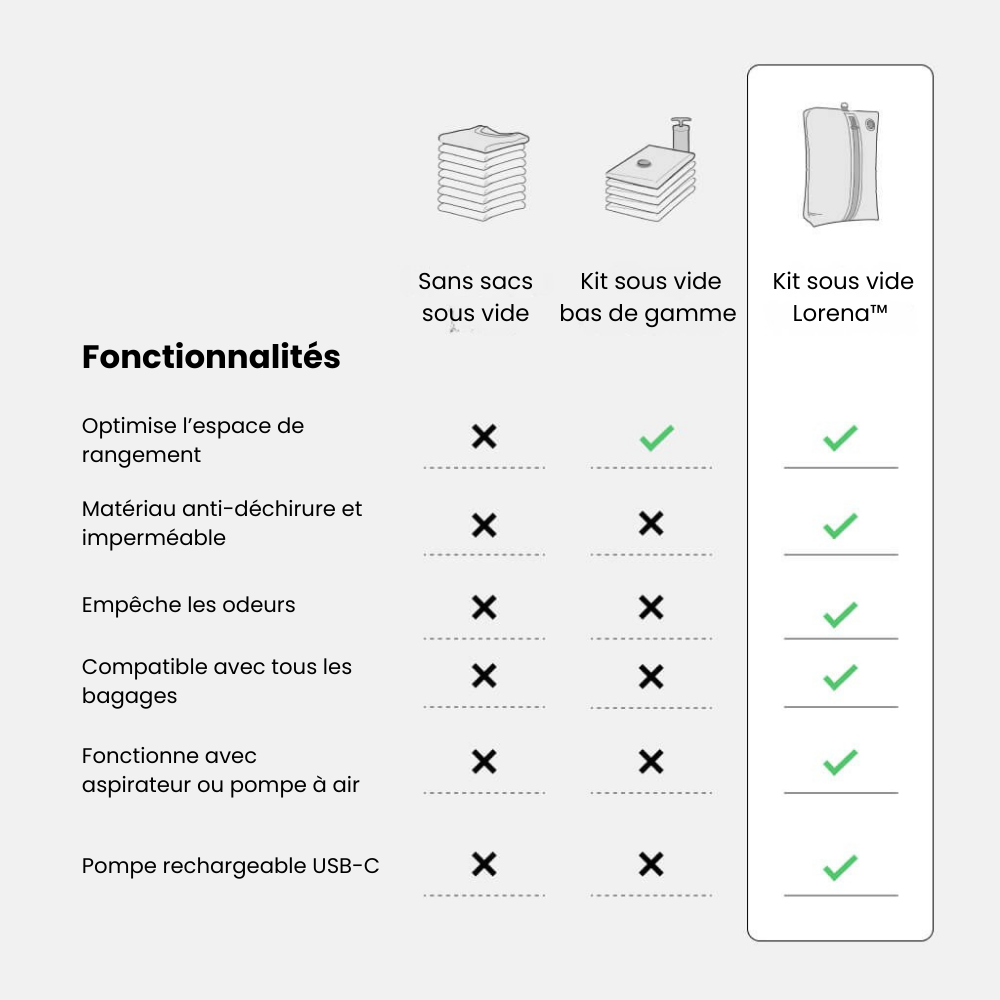 Lorena™ Vacuum Kit